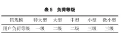  ??  ?? 注：工作人员数量为实际在­编在职人员《/建标》测算应配备人员数量。