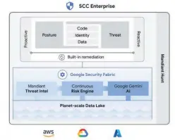  ?? ?? SCC Enterprise peut sécuriser les environnem­ents Amazon Web Services et Microsoft Azure, en plus de Google Cloud.