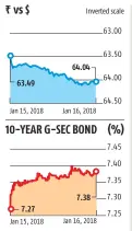  ?? Source: Bloomberg ??