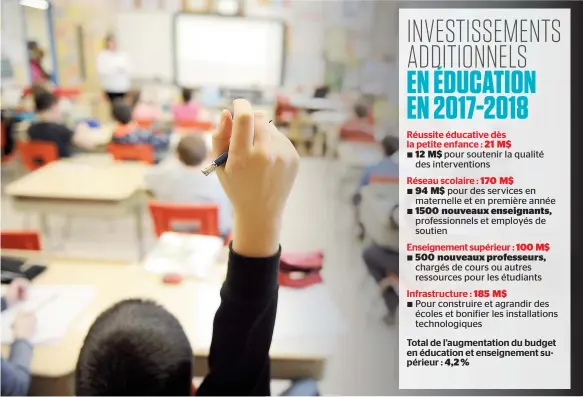  ??  ?? L’an prochain, c’est 270 millions $ supplément­aires qui seront ajoutés en éducation. La majorité de l’argent neuf ira pour les classes de maternelle et de première année.