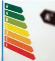  ??  ?? Von Grün bis Rot: Das EU Energielab­el zeigt auf einen Blick, wie ein Gerät mit Energie umgeht.