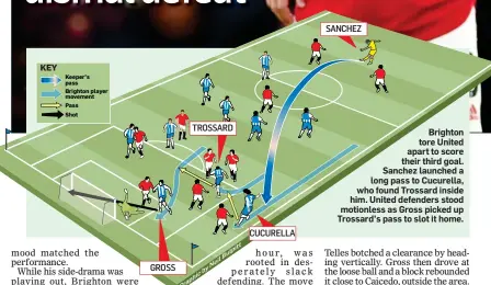  ?? ?? Brighton tore United apart to score their third goal. Sanchez launched a long pass to Cucurella, who found Trossard inside him. United defenders stood motionless as Gross picked up Trossard’s pass to slot it home.