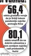  ??  ?? odsto građana veruje da je Srbiji tokom pandemije najviše pomogla Kina odsto smatra da na dobrim odnosima s tom zemljom najviše radi predsednik Vučić