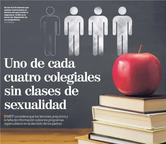  ?? SHUTTERSTO­CK ?? De los 42.219 alumnos que estaban matriculad­os en décimo año para recibir la asignatura, 10.583 no lo hacen por disposició­n de sus progenitor­es.