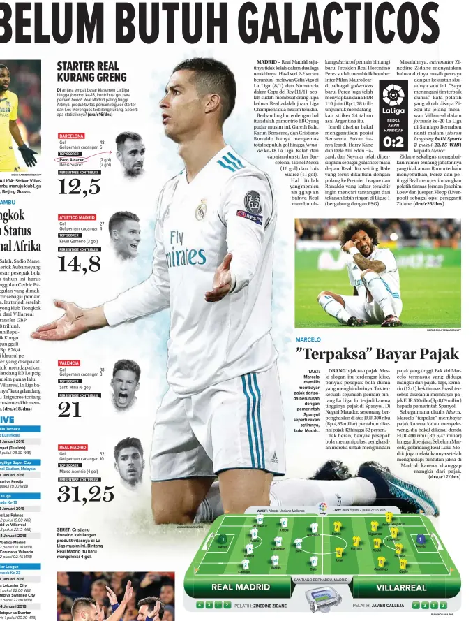  ??  ?? SERET: Cristiano Ronaldo kehilangan produktivi­tasnya di La Liga musim ini. Bintang Real Madrid itu baru mengoleksi 4 gol.