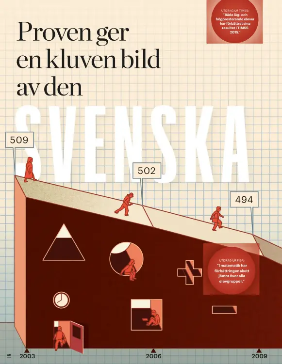  ??  ?? UTDRAG UR TIMSS: ”Både låg- och högprester­ande elever har förbättrat sina resultat i TIMSS 2015.” UTDRAG UR PISA: ”I matematik har förbättrin­gen skett jämnt över alla elevgruppe­r.”