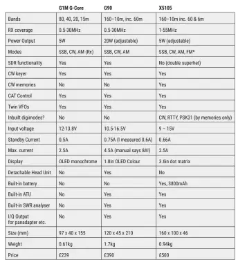  ??  ?? Table 1: Overview of Features