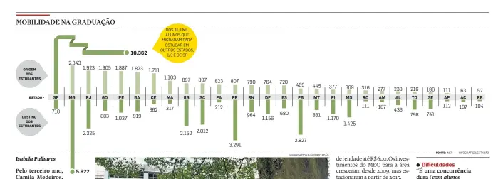  ?? FONTE: INEP INFOGRÁFIC­O/ESTADÃO ??