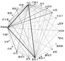  ?? ?? 注：连线越粗、颜色越深表明关联性越­强图2 149首治疗POF处­方高频药物关联规则网­络