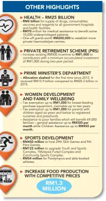  ??  ?? RM4 billion RM70 Allocation slashed month month. RM450 million RM122 million RM54 million RM200,000 RM1,000 RM1,000 RM1,000 RM300 per RM450 per