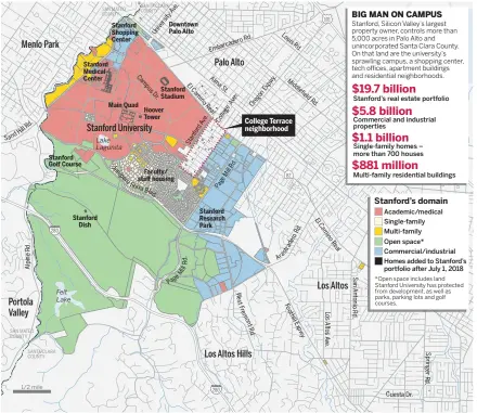  ?? BAY AREA NEWS GROUP ?? Source: Analysis of Santa Clara County Assessor’s data for FY 2018, Stanford University