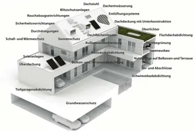  ?? Illustrati­on: BayernDach ?? Eine(r) für alle(s): Dachdecker­Innen kümmern sich um das gesamte Gebäude.