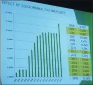  ?? EVAN BRANDT — DIGITAL FIRST MEDIA ?? This slide from Wednesday night’s budget presentati­on shows the borough’s erratic history of holding the line on taxes and big tax hikes.