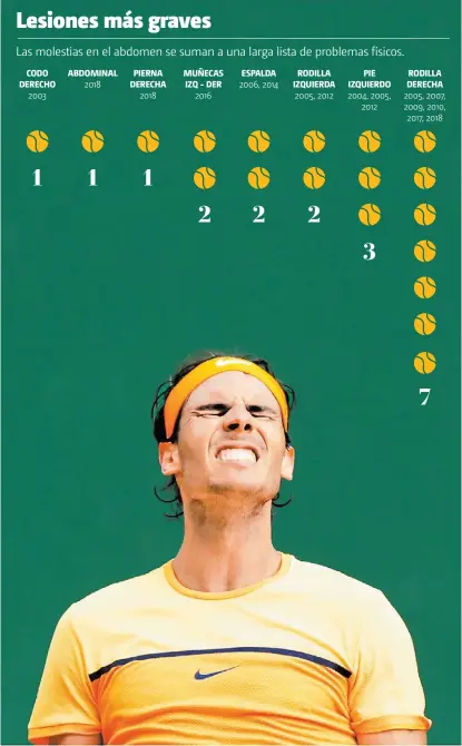  ??  ?? Rafael Nadal, al ganar un juego en Roland Garros.