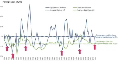  ?? Graph 1 . Source: Investec ??