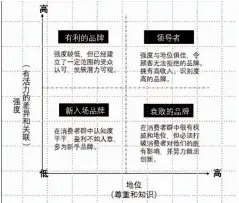 基于bav模型的 甲骨文 图书品牌资产分析 Pressreader