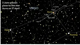  ??  ?? 3 Juno passes close to the star Auva on 17 April
