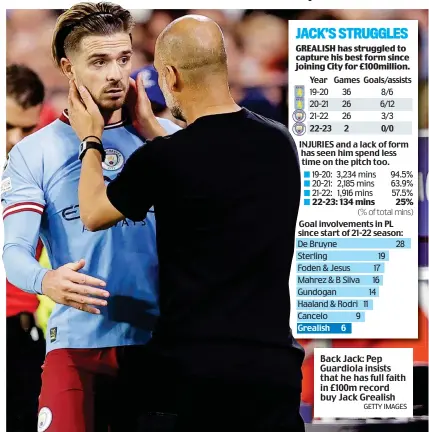  ?? GETTY IMAGES ?? Back Jack: Pep Guardiola insists that he has full faith in £100m record buy Jack Grealish