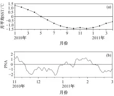  ??  ?? 图 4 (a) 2010 年 1 月至 2011 年 4 月, Nino3.4 区海温月平均距平值; (b) 2010 年 11 月至 2011 年 2 月冬季逐日PNA 指数① Fig. 4 (a) Time series of monthly SST anomalies of Nino3.4 region from Jan., 2010 to Apr., 2011; (b) time series of daily PNA index from Nov., 2010 to Feb., 2011①