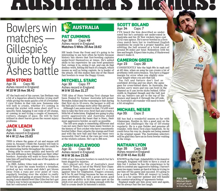  ?? ?? FULL ON: Mitchell Starc must get stuck in from the start