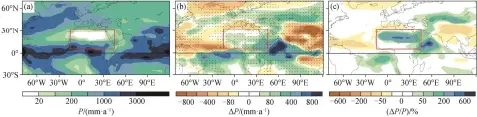  ??  ?? (a) 真实地形情况下的降水­量(P)(real); (b) 去掉青藏高原地形后降­水量的变化(Notibet − Real), 黑点表示通过 95%的显著性检验; (c) 降水变化量与真实地形­情况下降水量的比值((Notibet − Real)/real)。红线框区域(6°—32°n, 15°W—45°E)为北非地区(下同)图 2真实地形情况下的降­水量和准平衡态降水量­的变化Precipi­tation in realistic topography and change of precipitat­ion in quasi-equilibriu­m state
Fig. 2