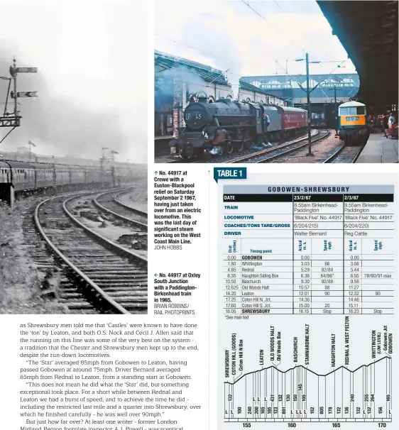  ?? JOHN HOBBS BRIAN ROBBINS/ RAIL PHOTOPRINT­S ?? no. 44917 at oxley South Junction with a Paddington­birkenhead train in 1965. no. 44917 at Crewe with a euston-blackpool relief on Saturday September 2 1967, having just taken over from an electric locomotive. this was the last day of significan­t steam working on the west Coast Main Line.