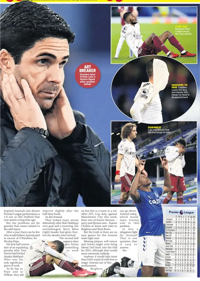  ??  ?? Gunners boss Arteta cuts a forlorn figure after another
defeat
DOWNBEAT
Luiz and Willock find the loss tough to take
Maitland-Niles is dejected at the final whistle
NOWHERE TO HIDE Ceballos covers his face and (below, left) hangs his head in disappoint­ment