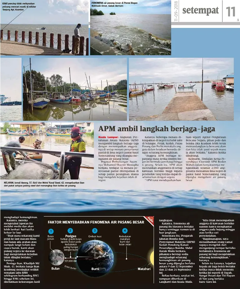 Jadual Air Pasang Surut Bagi Kaki Pancing Kuantan Smj 07 Facebook