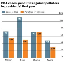  ?? Source: Environmen­tal Integrity Project Todd Trumbull / The Chronicle ??