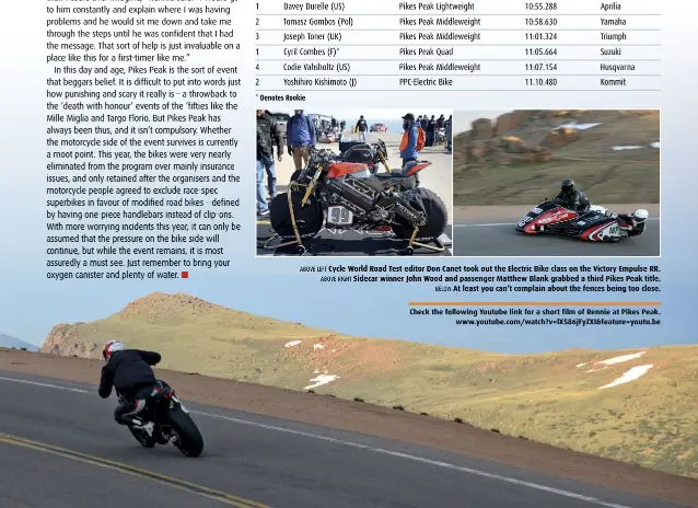  ??  ?? ABOVE LEFT Cycle World Road Test editor Don Canet took out the Electric Bike class on the Victory Empulse RR. ABOVE RIGHT Sidecar winner John Wood and passenger Matthew Blank grabbed a third Pikes Peak title. BELOW At least you can’t complain about the fences being too close. Check the following Youtube link for a short film of Rennie at Pikes Peak. www.youtube.com/watch?v=lX586jFyZX­I&amp;feature=youtu.be