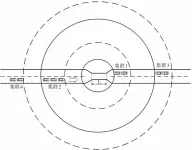  ??  ?? 9图 车辆集群过程示意