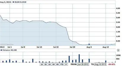  ?? FIRETHORN RESEARCH ?? This table from Firethorn Research, LLC, a due diligence-based equity research firm, shows how Biologix Hair has decreased in value.