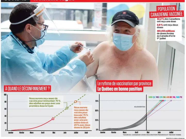  ?? PHOTO CLARA LOISEAU ?? Pierre Nadeau, 67 ans, a reçu sa deuxième dose du vaccin Pfizer contre la COVID-19 mercredi dernier à la clinique de vaccinatio­n du square Cabot, dans l’arrondisse­ment Ville-marie à Montréal, pour les personnes en situation d’itinérance. Cette opération a connu un tel succès qu’elle a manqué de doses au cours de la journée.