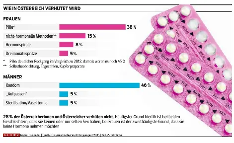 Sterilisation frau nebenwirkungen gewichtszunahme