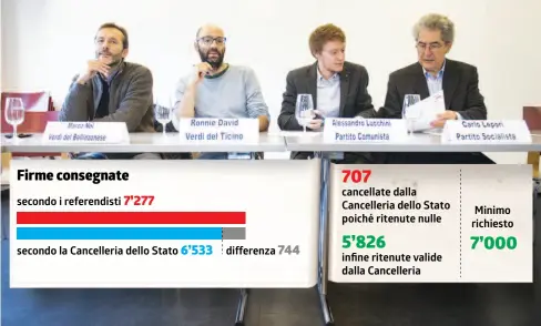  ?? TI-PRESS / INFOGRAFIC­A LAREGIONE ?? Conferenza stampa del 30 gennaio 2018: i propositi non hanno poi trovato conferma sul terreno