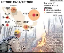  ?? INFORMADOR • L.MARTÍNEZ ?? ESTADOS MÁS AFECTADOS