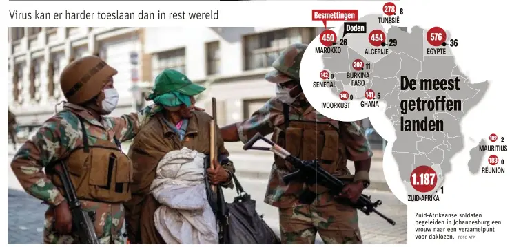  ?? FOTO AFP ?? Zuid-Afrikaanse soldaten begeleiden in Johannesbu­rg een vrouw naar een verzamelpu­nt voor daklozen.