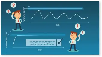  ??  ?? Während die Erfolge manueller Datenberei­nigung oftmals mit der Zeit im Sande verlaufen, ermöglicht ein intelligen­tes Aps-system wie Felios, die Datenquali­tät nachhaltig auf ein hohes Niveau anzuheben.