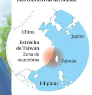  ??  ?? El estrecho de Taiwán, donde China realizó ayer maniobras militares, es una de las zonas más conflictiv­as del mundo