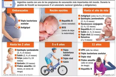  ?? Fuente: Ministerio de Salud de la Nación. Infografía: G.P. ??