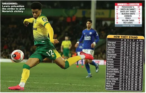  ??  ?? SMASHING: Lewis unleashes the strike to give Norwich victory