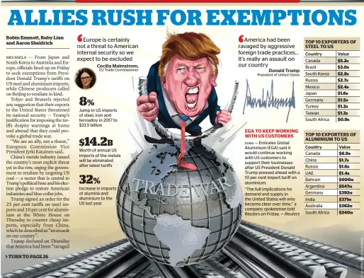  ?? KHALEEJ TIMES GRAPHIC • SOURCES: US COMMERCE DEPARTMENT, AFP, PETERSON INSTITUTE FOR INTERNATIO­NAL ECONOMICS ??