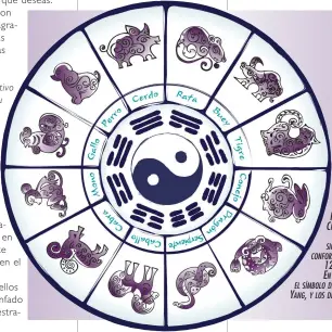  ?? ?? LA RUEDA ZODIACAL DEL
HORÓSCOPO CHINO, EN EL QUE LOS SIGNOS ESTÁN CONFORMADO­S POR
12 ANIMALES.
EN EL CENTRO, EL SÍMBOLO DEL YIN Y EL
YANG, Y LOS DEL I CHING.