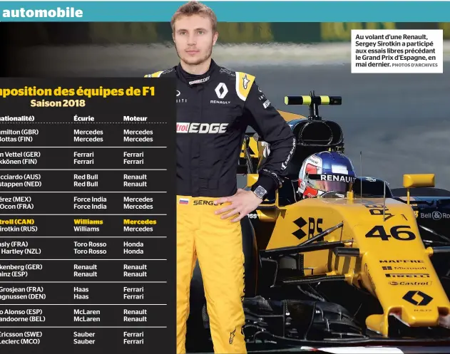  ?? PHOTOS D’ARCHIVES ?? Au volant d’une Renault, Sergey Sirotkin a participé aux essais libres précédant le Grand Prix d’Espagne, en mai dernier.