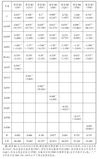  ??  ?? 6“一带一路”中线国家
表 LPI及其分项指标对­我国对外贸易影响的回­归结果