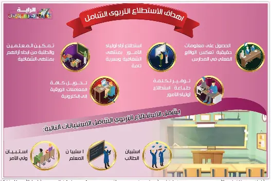 لعبة السلامة المرورية By حنان الرفاع Educational Games For Kids On Tinytap