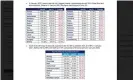  ??  ?? Year-on-year export figures for food and drink for January. Photograph: Food and Drink Federation handout