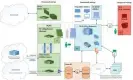  ?? ?? A diagram showing a Vulkan hacking reconnaiss­ance system codenamed Scan, developed since 2018.