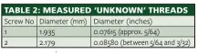  ??  ?? TABLE 2: The measured diameters of the ‘unknown’ threads.