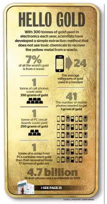  ?? soUrCe: Un rePorT; Urban mInInG ??